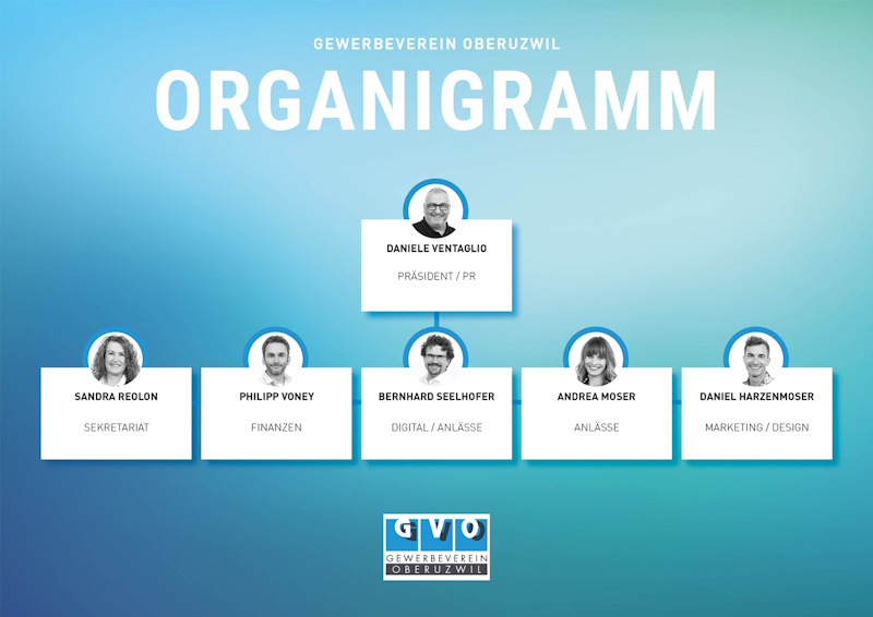 Organigramm Vorstand Gewerbeverein Oberuzwil